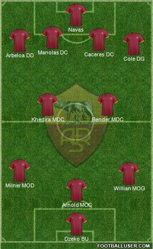 AS Roma Formation 2015