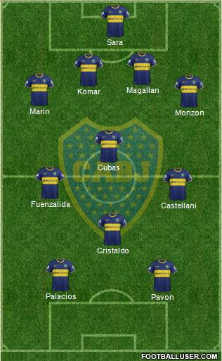 Boca Juniors Formation 2015