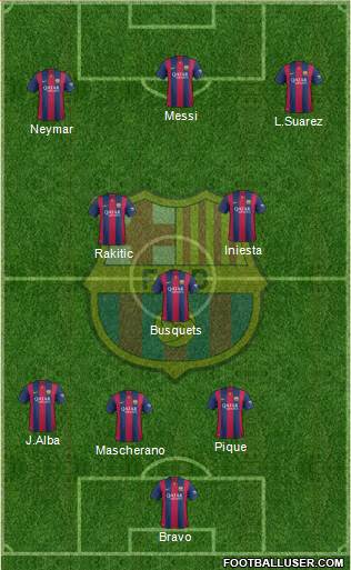 F.C. Barcelona Formation 2015