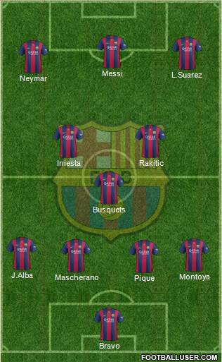 F.C. Barcelona Formation 2015