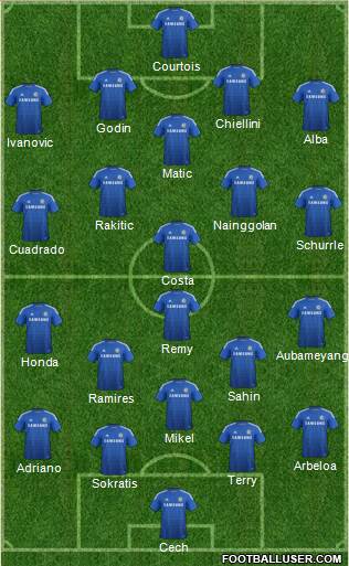 Chelsea Formation 2015
