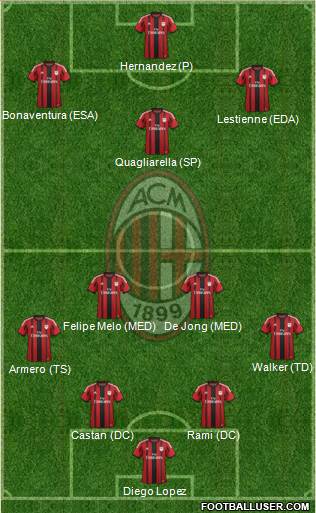A.C. Milan Formation 2015