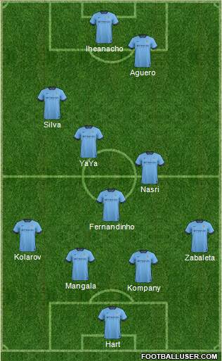 Manchester City Formation 2015