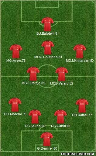 Liverpool Formation 2015
