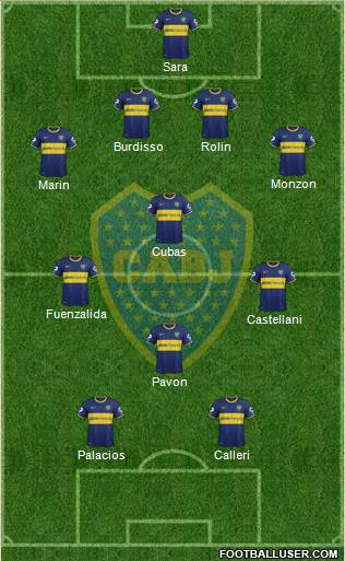 Boca Juniors Formation 2015