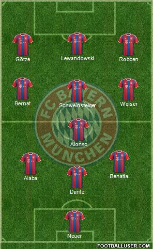 FC Bayern München Formation 2015
