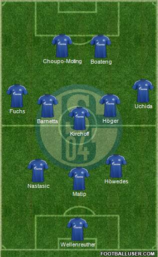 FC Schalke 04 Formation 2015