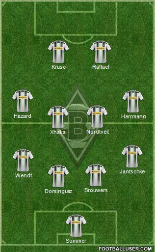 Borussia Mönchengladbach Formation 2015