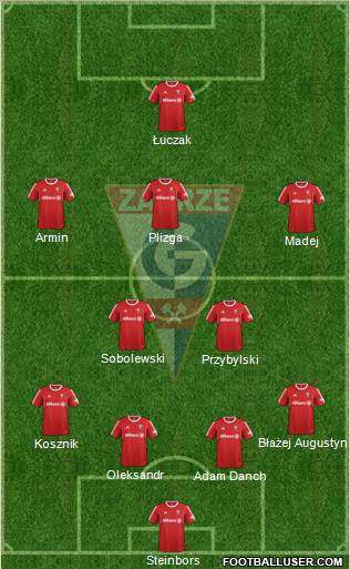 Gornik Zabrze Formation 2015