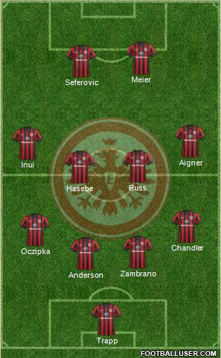 Eintracht Frankfurt Formation 2015