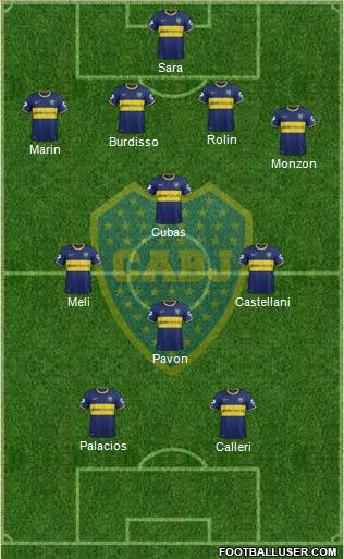 Boca Juniors Formation 2015