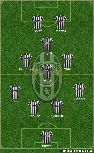Juventus Formation 2015