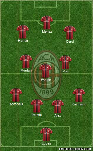 A.C. Milan Formation 2015