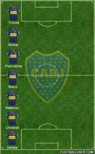Boca Juniors Formation 2015
