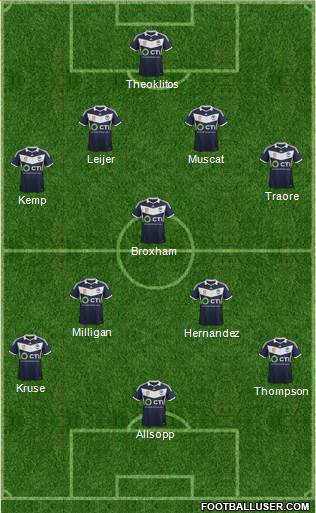 Melbourne Victory FC Formation 2015