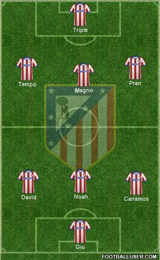 C. Atlético Madrid S.A.D. Formation 2015