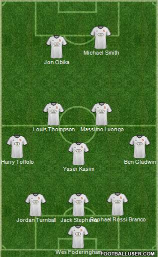 Swindon Town Formation 2015