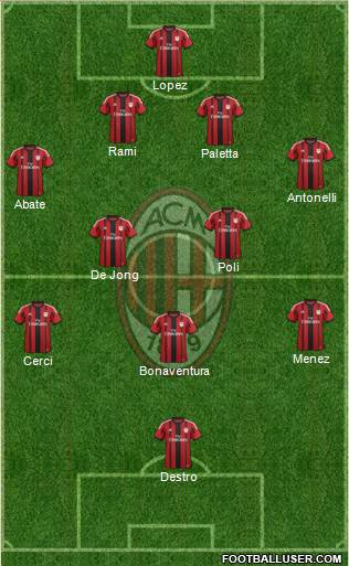 A.C. Milan Formation 2015