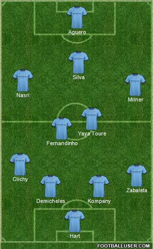Manchester City Formation 2015