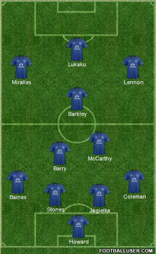 Everton Formation 2015