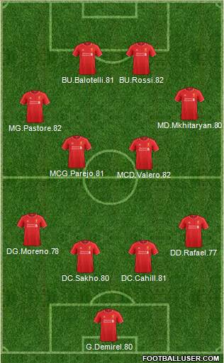 Liverpool Formation 2015