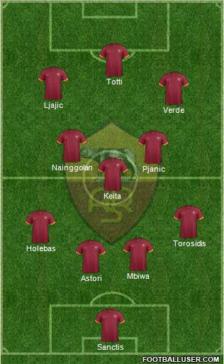 AS Roma Formation 2015