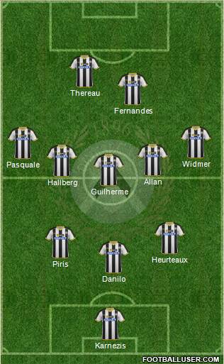 Udinese Formation 2015