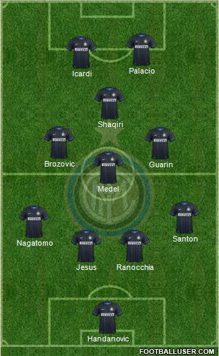 F.C. Internazionale Formation 2015