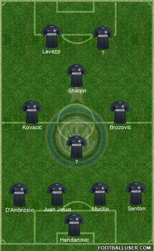 F.C. Internazionale Formation 2015