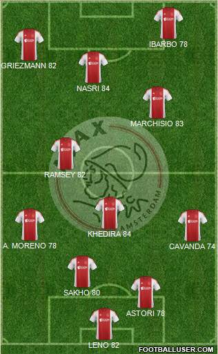 AFC Ajax Formation 2015