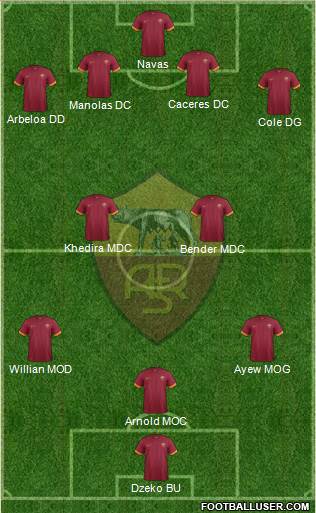 AS Roma Formation 2015