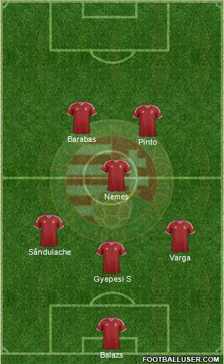 Hungary Formation 2015