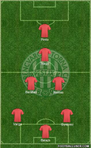 Ferencvárosi Torna Club Formation 2015