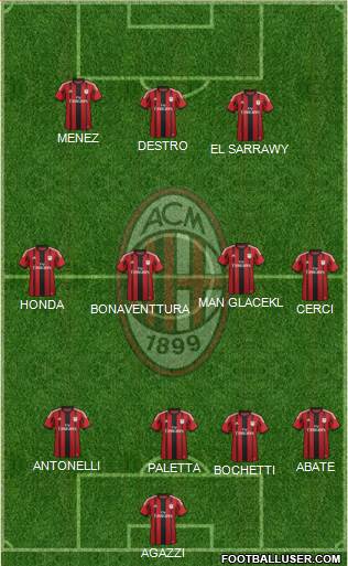 A.C. Milan Formation 2015