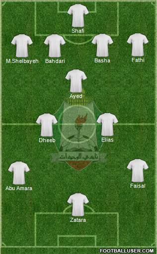 Al-Wehdat Formation 2015