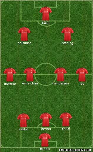 Liverpool Formation 2015