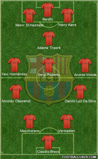 F.C. Barcelona Formation 2015