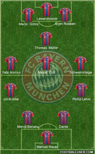 FC Bayern München Formation 2015