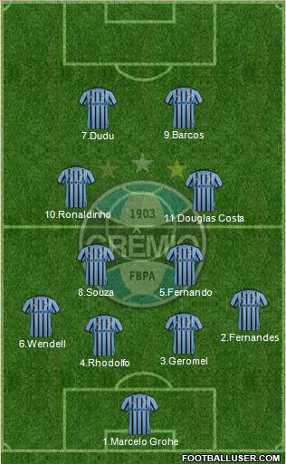 Grêmio FBPA Formation 2015