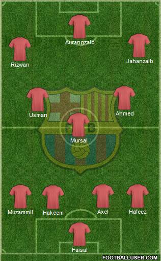 F.C. Barcelona Formation 2015