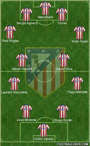 Atlético Madrid B Formation 2015