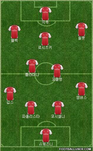 Arsenal Formation 2015