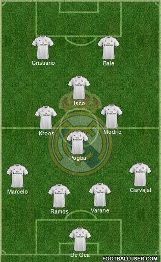 Real Madrid C.F. Formation 2015