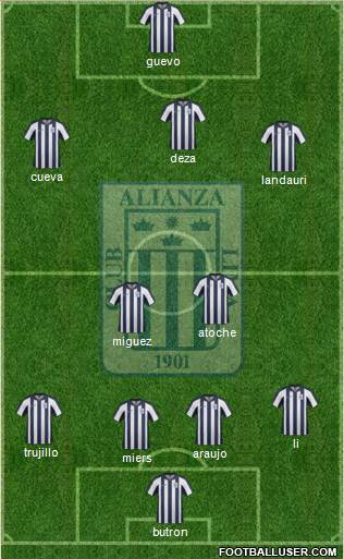 C Alianza Lima Formation 2015