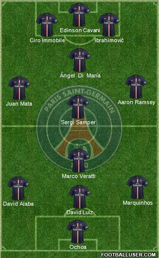 Paris Saint-Germain Formation 2015