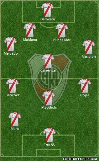 River Plate Formation 2015