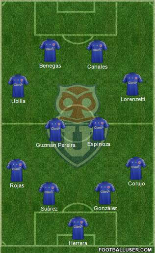 CF Universidad de Chile Formation 2015