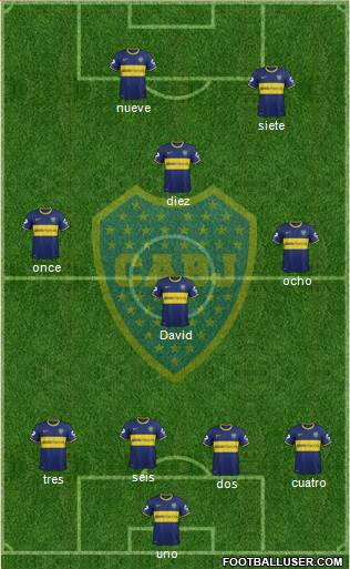 Boca Juniors Formation 2015