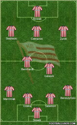Cracovia Krakow Formation 2015