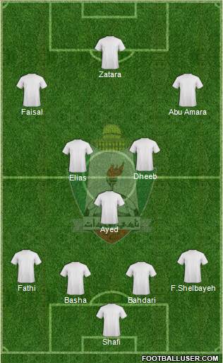 Al-Wehdat Formation 2015